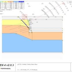 Geoteknik Tasarım - Heyelan Meydana Gelen Bölgede Limit Denge Analizi