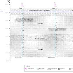 Zemin Etüt İşleri - Jeolojik Kesit Çizimi