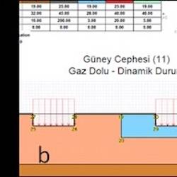 Geoteknik Tasarım - Limit Denge Analizi